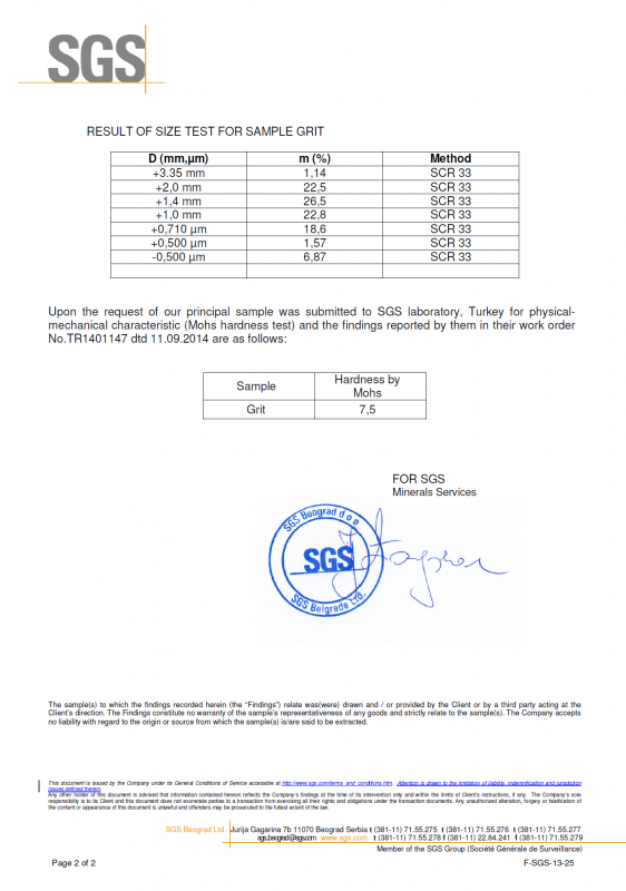 Analysis Report 